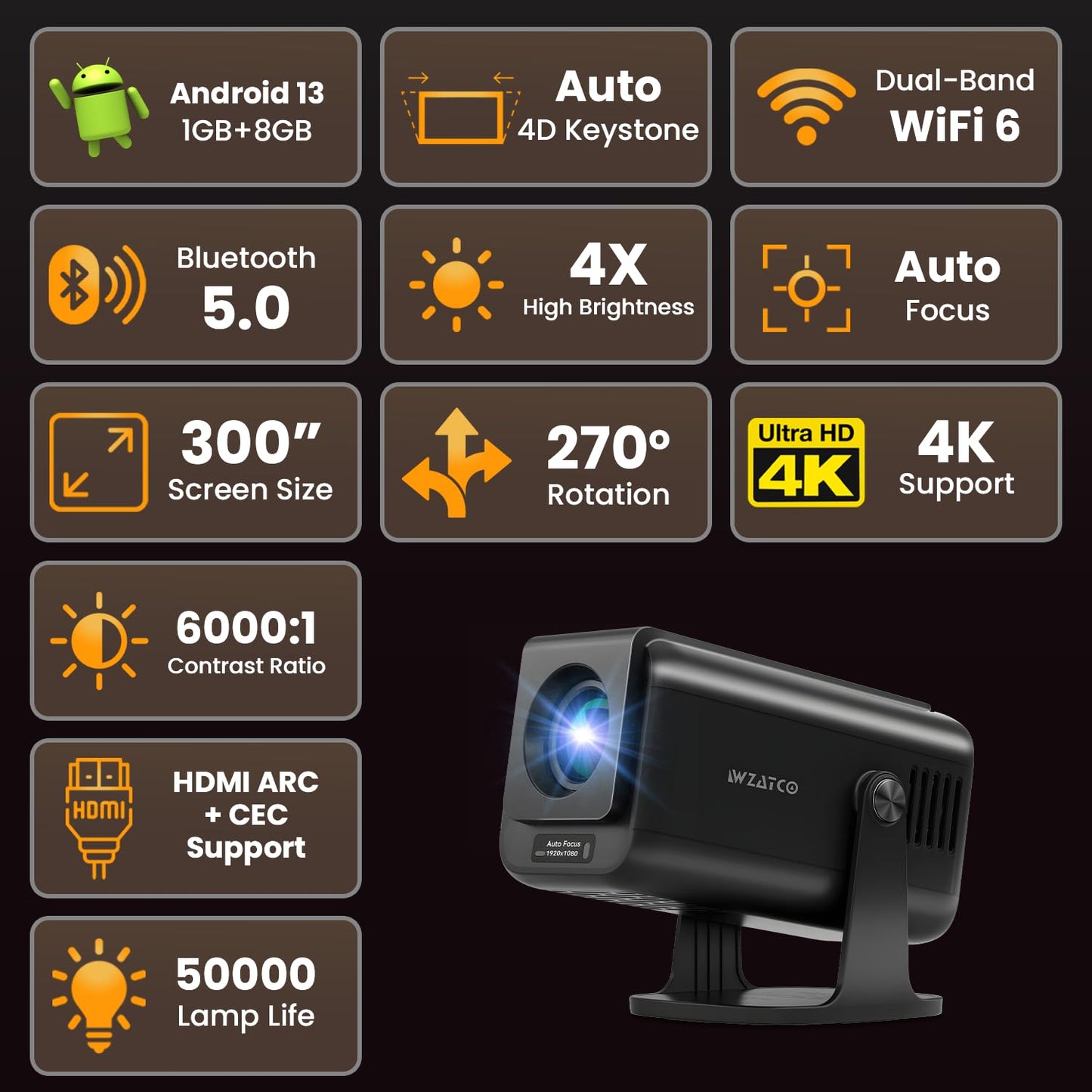 WZATCO Yuva Go Pro Fully Automatic Native 1080P Android 13.0 Smart Projector, Auto Focus, Auto 4D Keystone, 4X Brighter, 4K HDR Support, Rotatable Design, WiFi 6 & BT, Screen Mirroring, ARC, Black