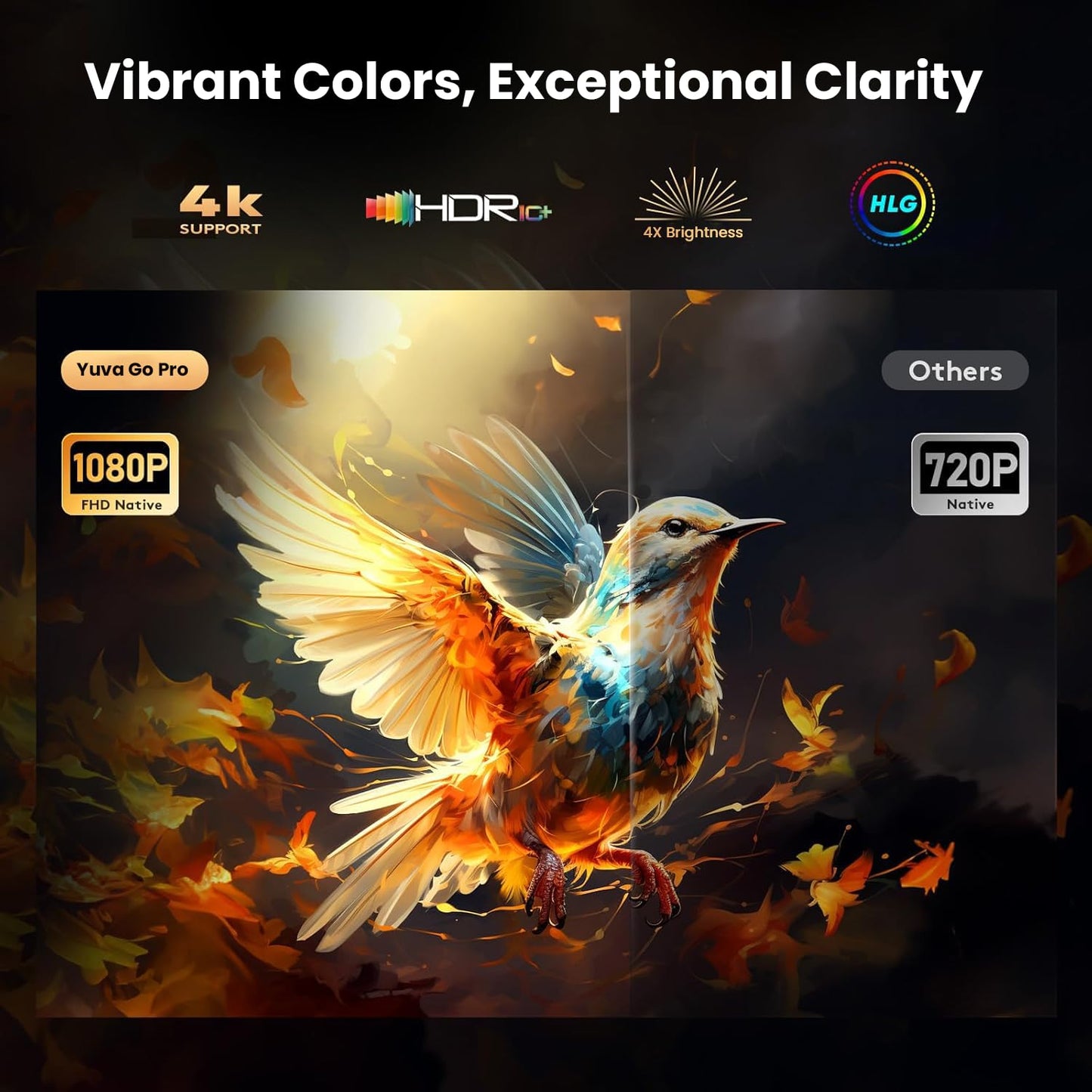 WZATCO Yuva Go Pro Fully Automatic Native 1080P Android 13.0 Smart Projector, Auto Focus, Auto 4D Keystone, 4X Brighter, 4K HDR Support, Rotatable Design, WiFi 6 & BT, Screen Mirroring, ARC, Black