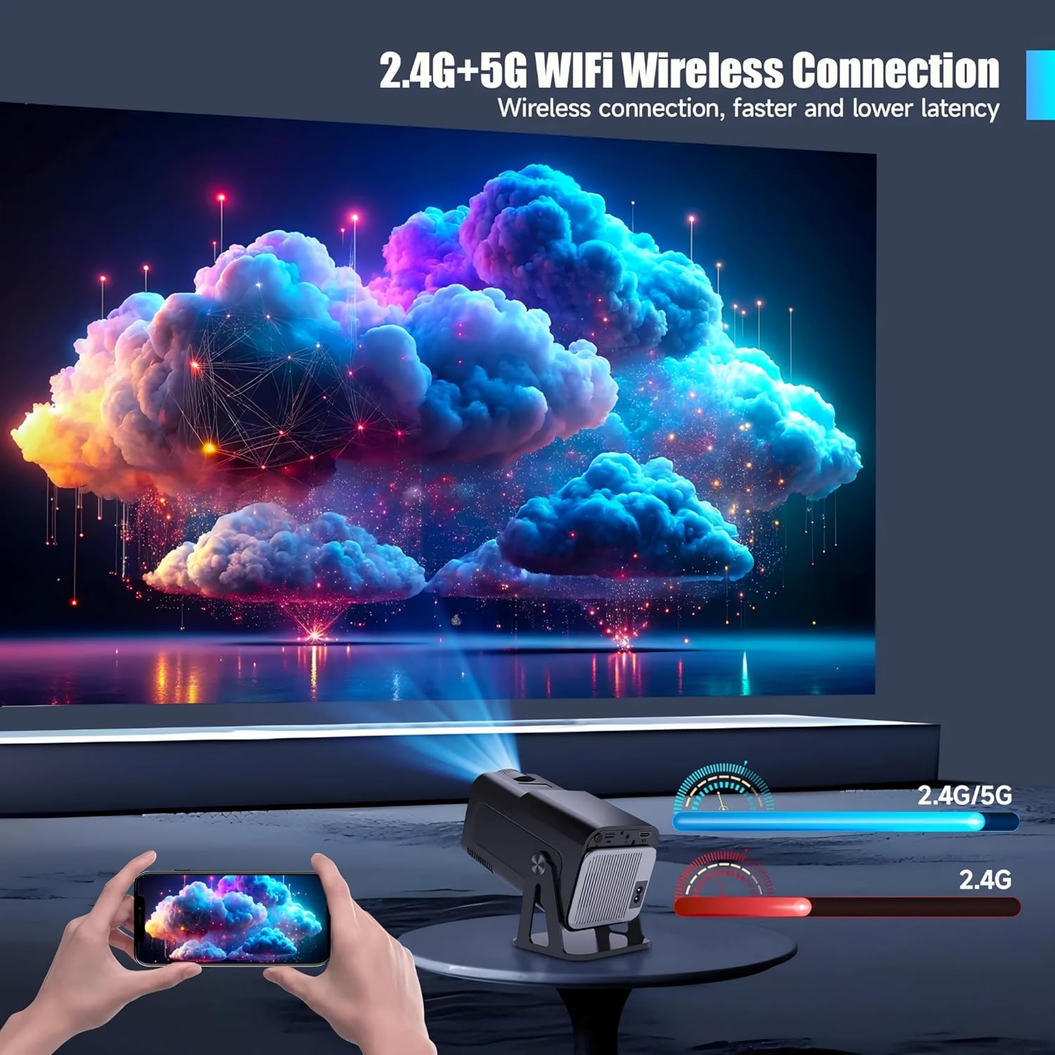 Omexcart 4K Dual-Band WIFI6 5G Wireless 5.0 Bluetooth Android 13, 360ANSI, (4000 lm / 2 Speaker/Wireless/Remote Controller) Portable Projector