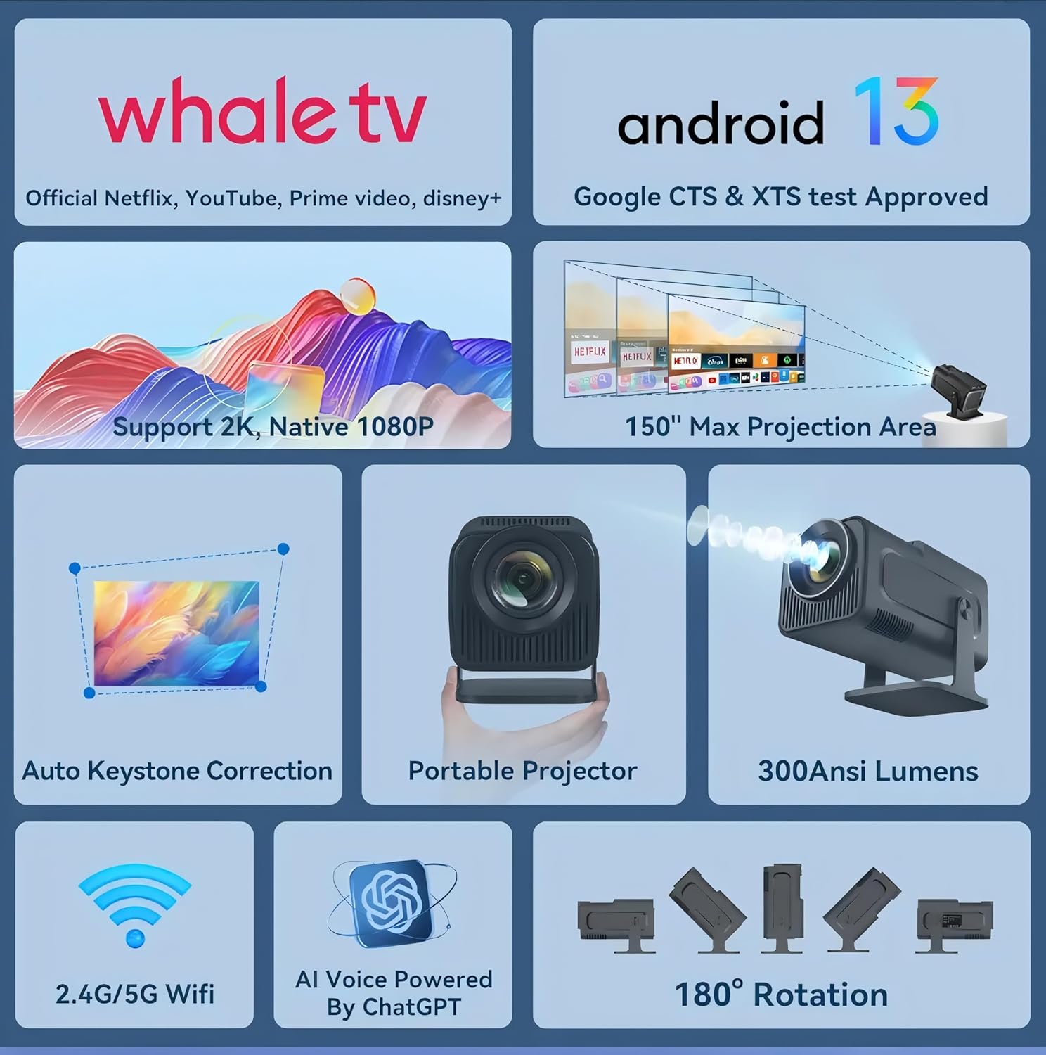 Omexcart 4K Dual-Band WIFI6 5G Wireless 5.0 Bluetooth Android 13, 360ANSI, (4000 lm / 2 Speaker/Wireless/Remote Controller) Portable Projector